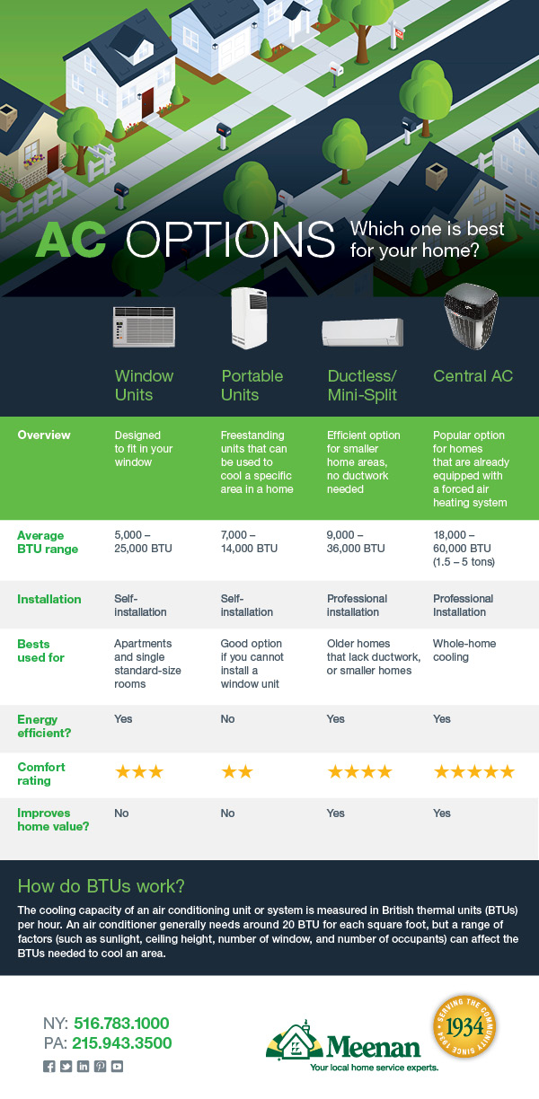 Compare on sale air conditioners