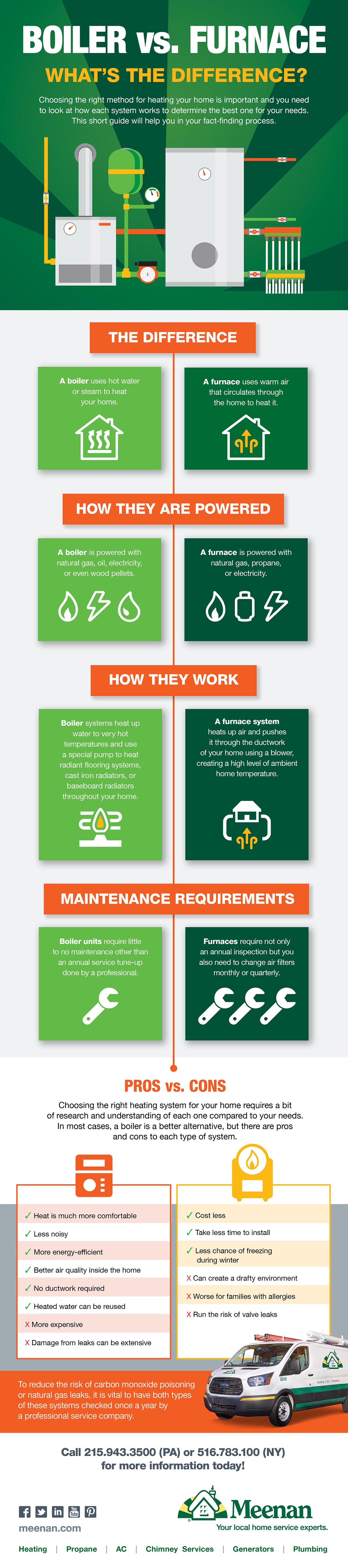 Pros and Cons of Different Furnaces