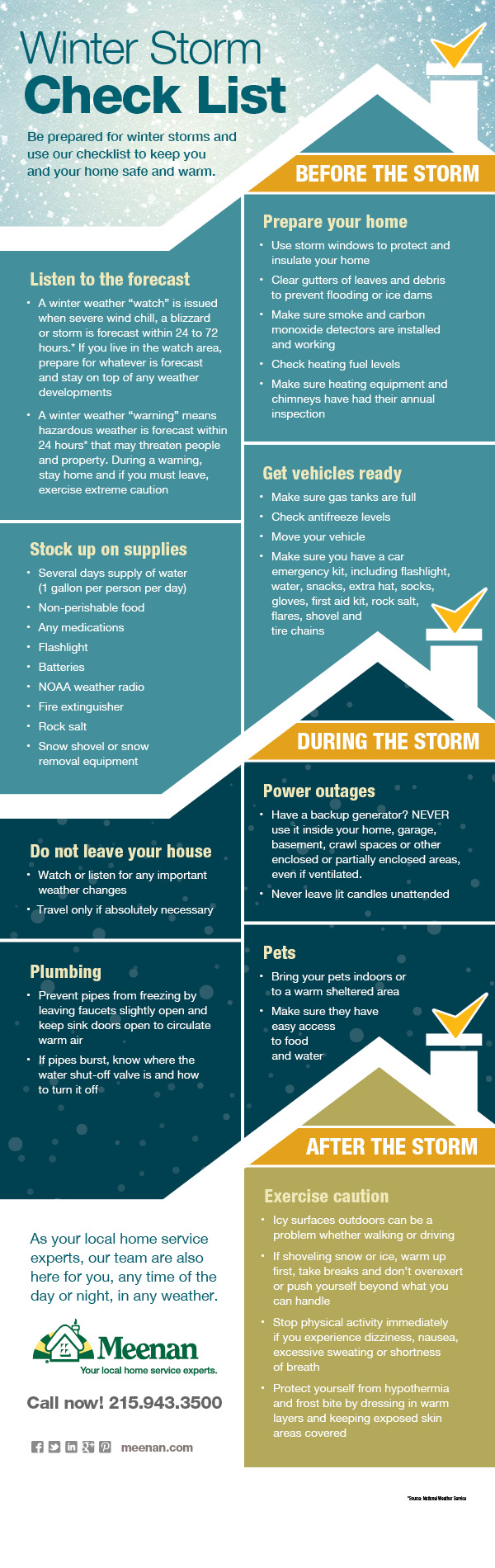 Winter Weather Preparedness: What you should have in your home and car  during a storm